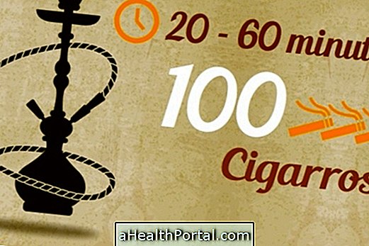 Er rygning Hookah dårlig?