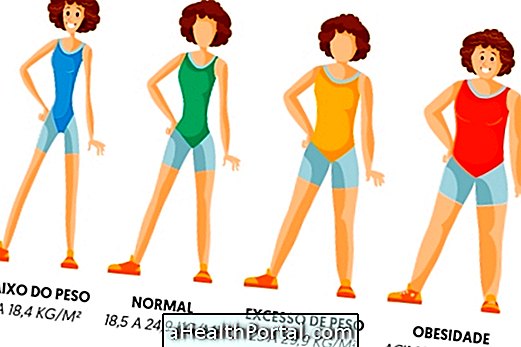 חישוב BMI שלך ולדעת אם אתה במשקל אידיאלי
