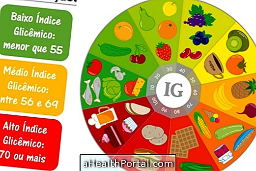Glükeemiline indeks - tea, mis see on ja kuidas see vähendab söögiisu