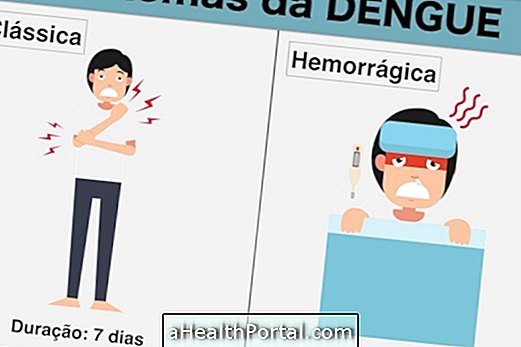 How many days do dengue symptoms last?