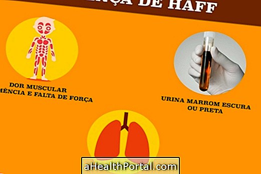 Comment identifier et traiter la maladie de Haff
