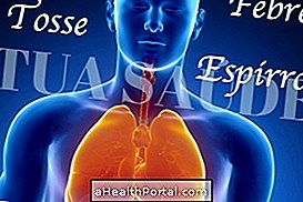 Respiratorisches Syndrom (Mers) im Nahen Osten - Symptome und Behandlung