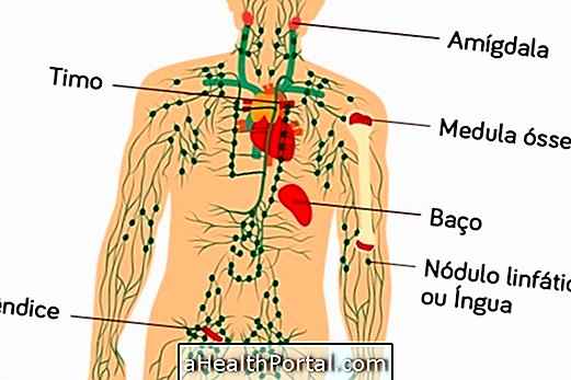 Symptoms of Lymphatic Cancer